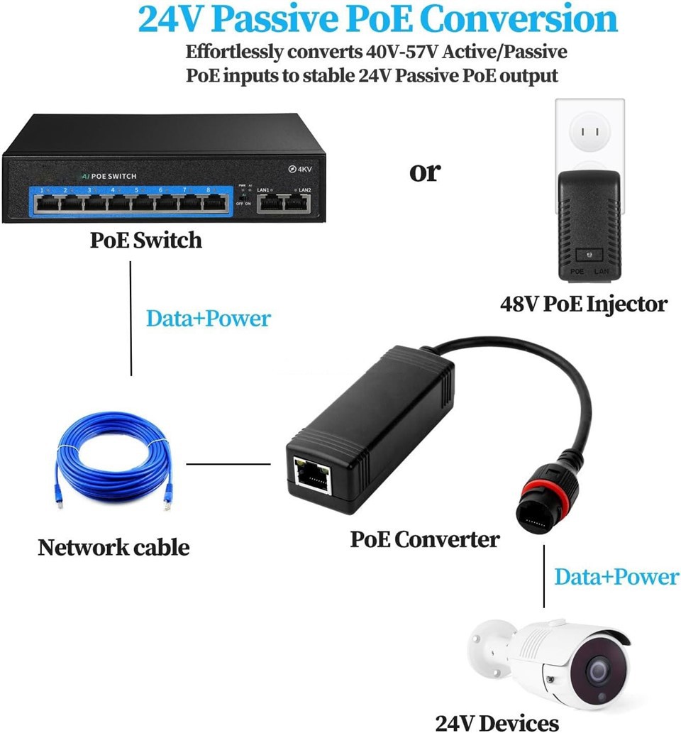 Passive Poe Splitter price